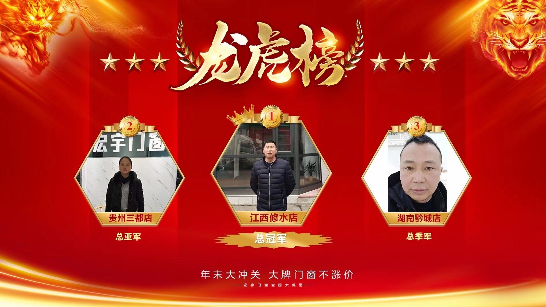 【捷報】宏宇門窗江西修水店”年底大沖關”活動中氣勢如虹，勇奪冠軍！